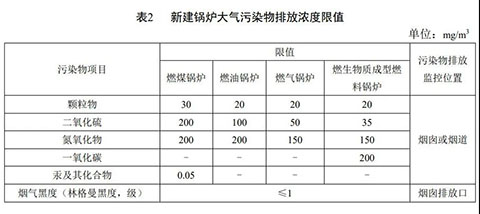 廣東燃氣蒸汽鍋爐環(huán)保標準表2