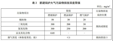 燃氣蒸汽鍋爐環(huán)保標準表2